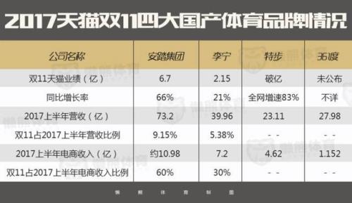 安踏双11满减什么算