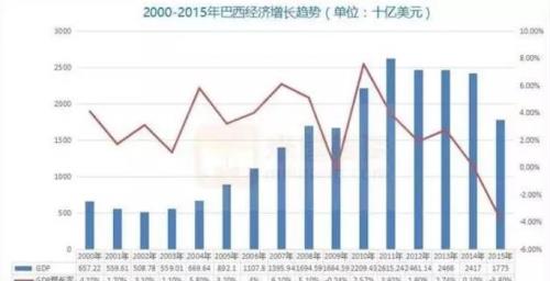 墨西哥经济算发达国家吗