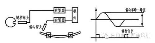 慢波名词解释