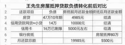 个人负债整合最佳方案