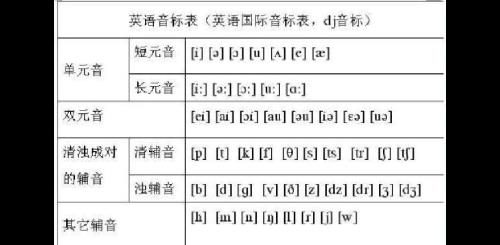 48个国际音标及字母对照表
