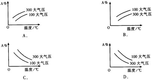 温度和压强的关系