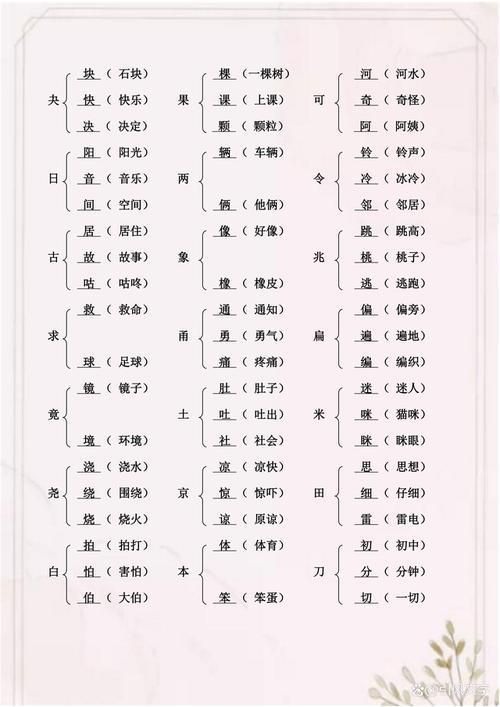 少加偏旁组词