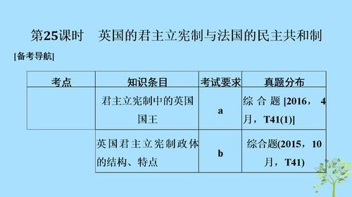君主立宪制与总统共和制的区别