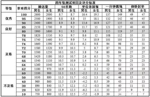 大一单科体测不合格会怎么样