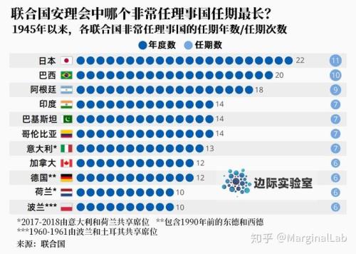 哪五个安理事常任理事国