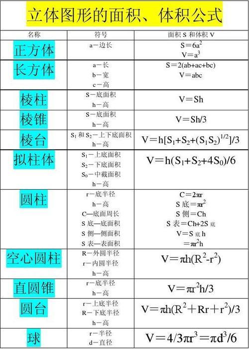 六棱柱体积计算公式
