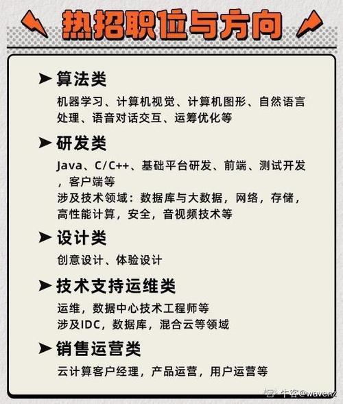 招聘说的hc是什么意思
