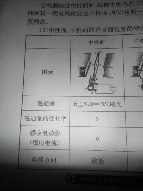 磁通量变化规律