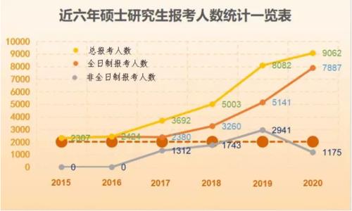 2020年考研报名总人数