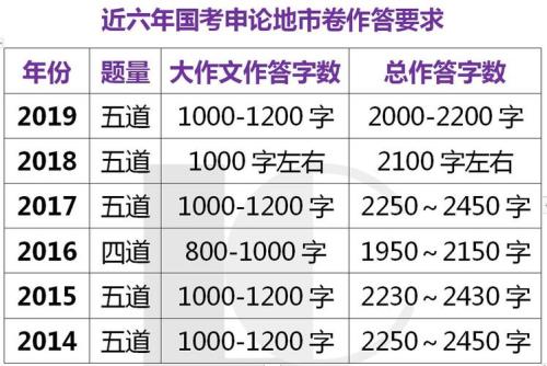 申论2考哪些内容