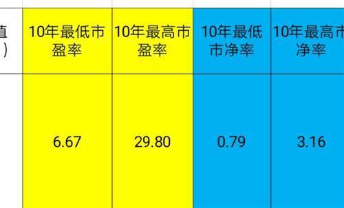 市盈率和市净率的详细用法
