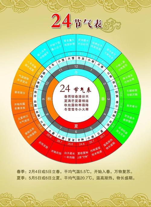 24节气小转盘怎么做