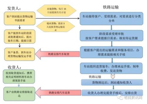 物流公司无主货物如何处理