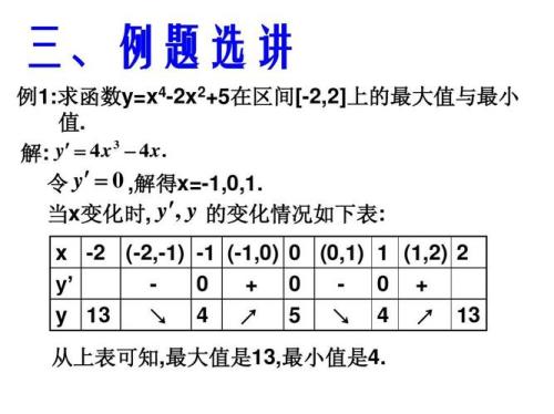 函数求最大值与最小值和公式