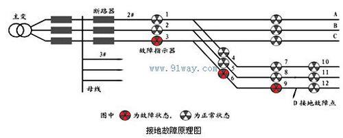 单相接地为啥会出现短路
