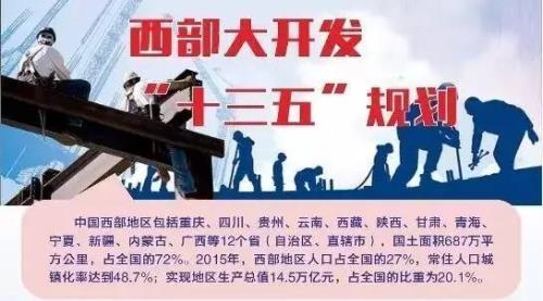 西部大开发是多少年开始实施的