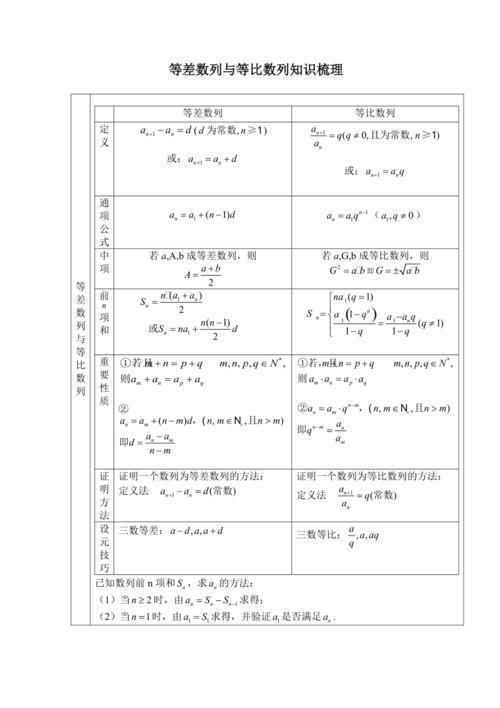 等差数列和等比数列的公式