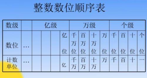 一年级最小的一位数是几