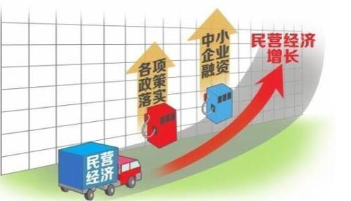 高质量发展是什么意思