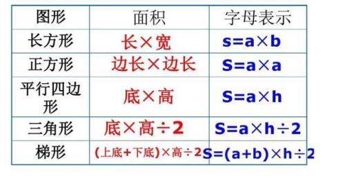 宽用字母什么表示