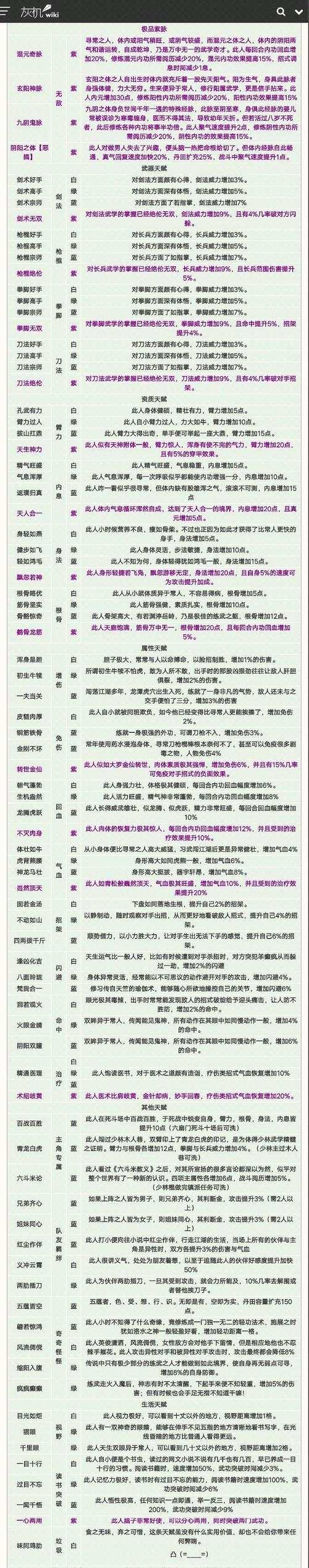 我在江湖青锋天赋加点