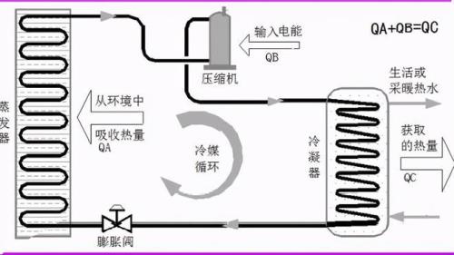 空气能热水器压缩机响风扇不转