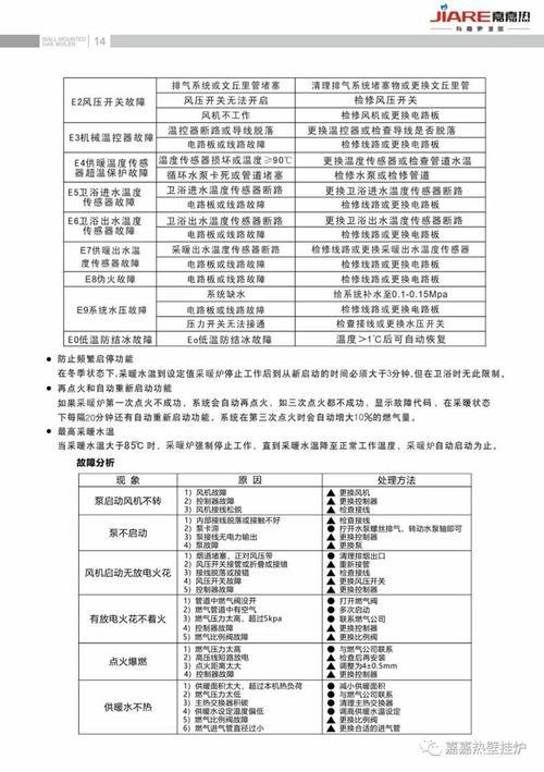 艾瑞特壁挂炉说明书
