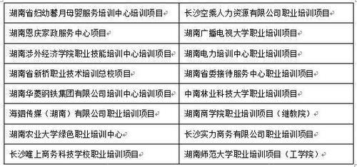 职业培训考试不合格怎么办