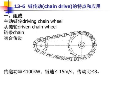 自由结合链名词解释