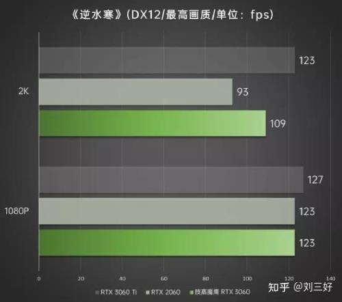 a13支持光追渲染吗