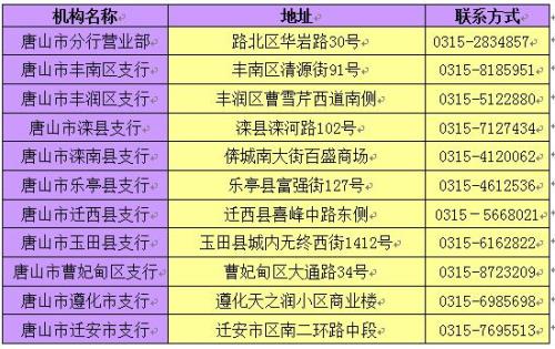 唐山etc办理网点分布
