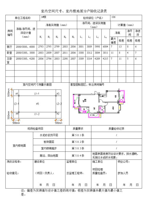 一户一检是什么意思