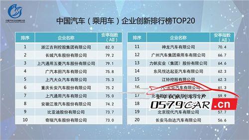 吉利世界排名