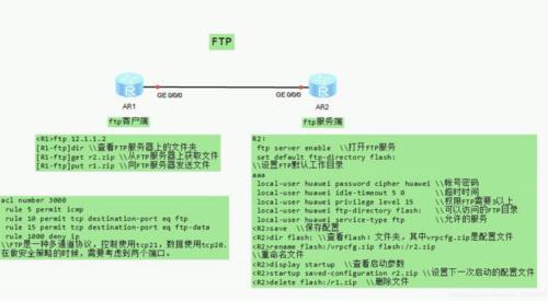 fsp协议