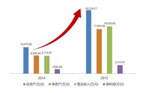 利润与净利润区别