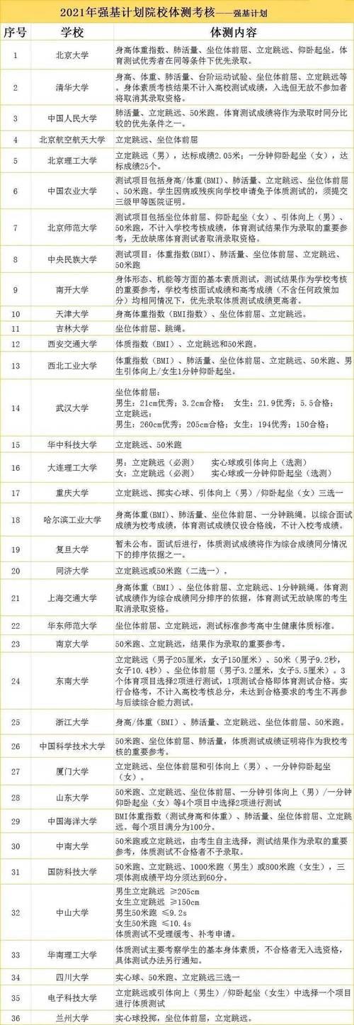 高考有体育考吗