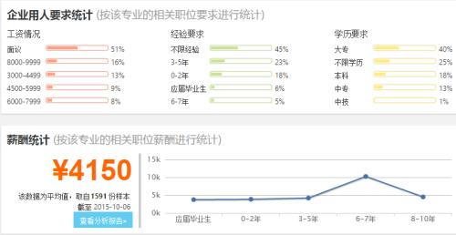 应用数学专业就业前景