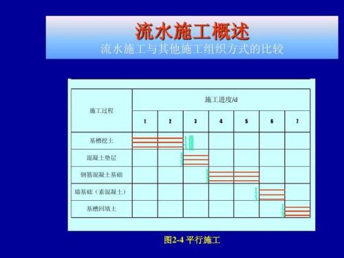 主体工程怎么组织流水施工