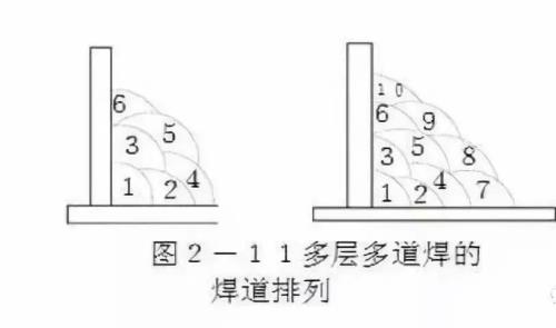 焊缝为什么要多层多道焊