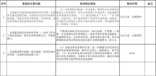体育器材室管理问题及整改措施