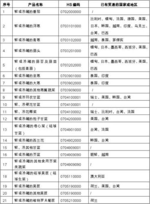 特殊食品目录
