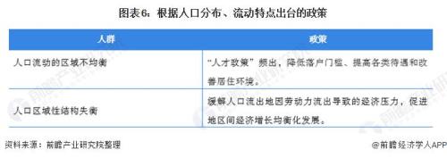 普查法的特性