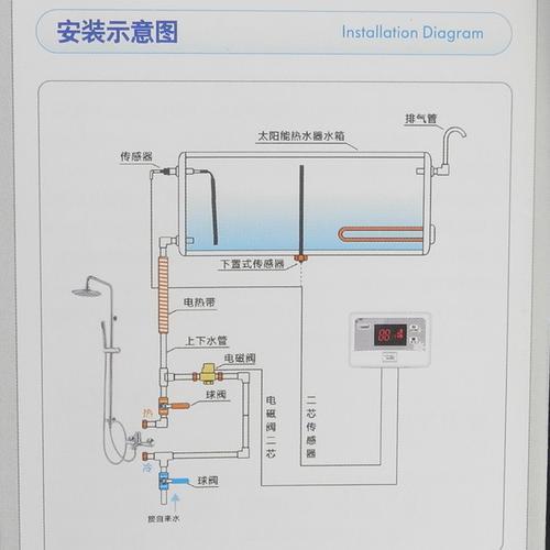 太阳能热水器面板为什么要低