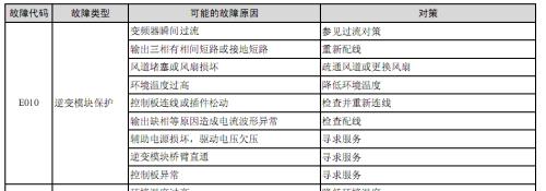 艾默生变频器加减速时间参数