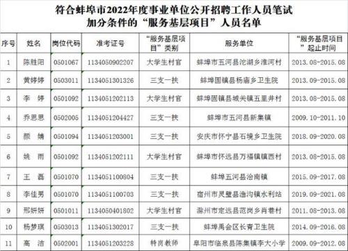 服务基层项目人员指哪些人员