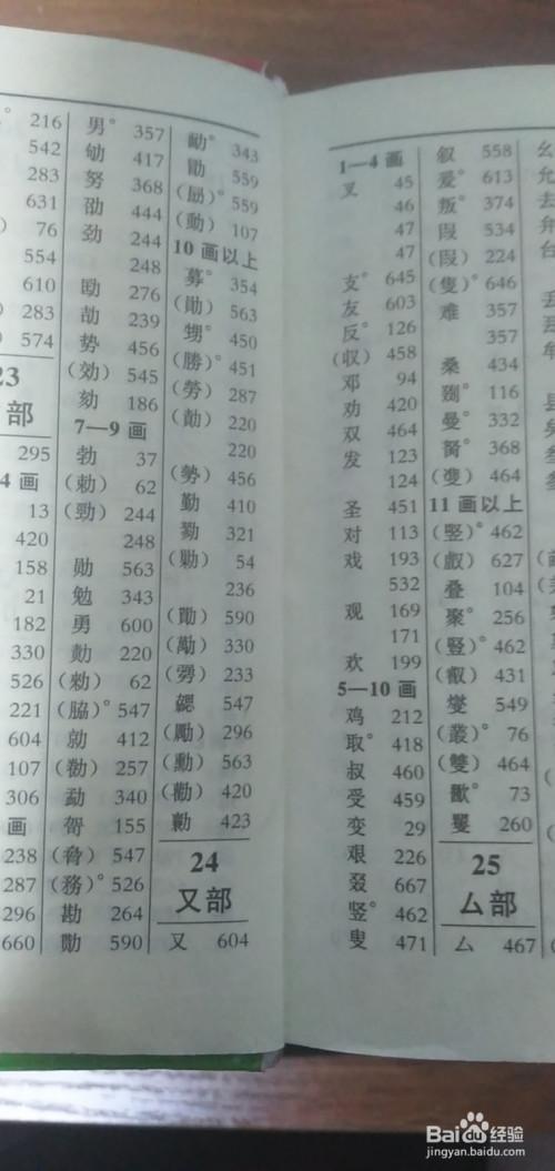 裁的部首是什么意思
