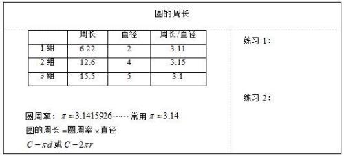 周长直径计算公式