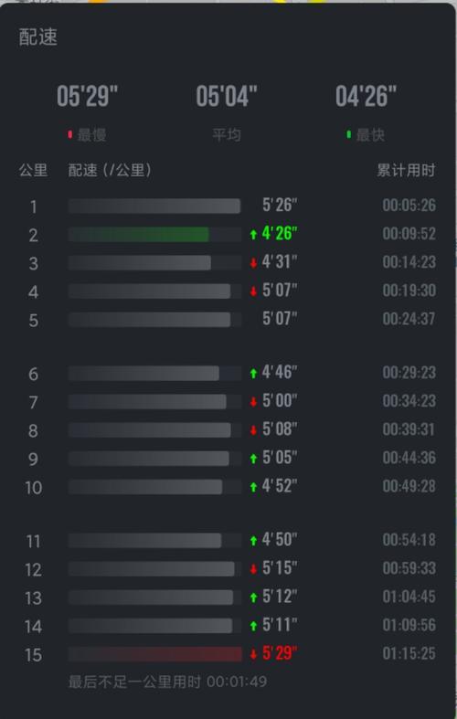 一个月跑多少公里比较合适