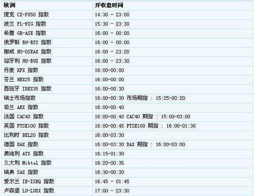 股票市场交易时间表